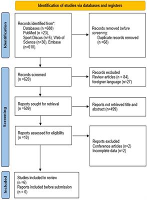 Prevalence of Risk for Orthorexia in Athletes Using the ORTO-15 Questionnaire: A Systematic Mini-Review